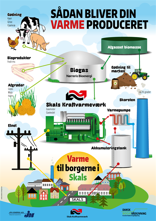 Skals Kraftvarmeværk